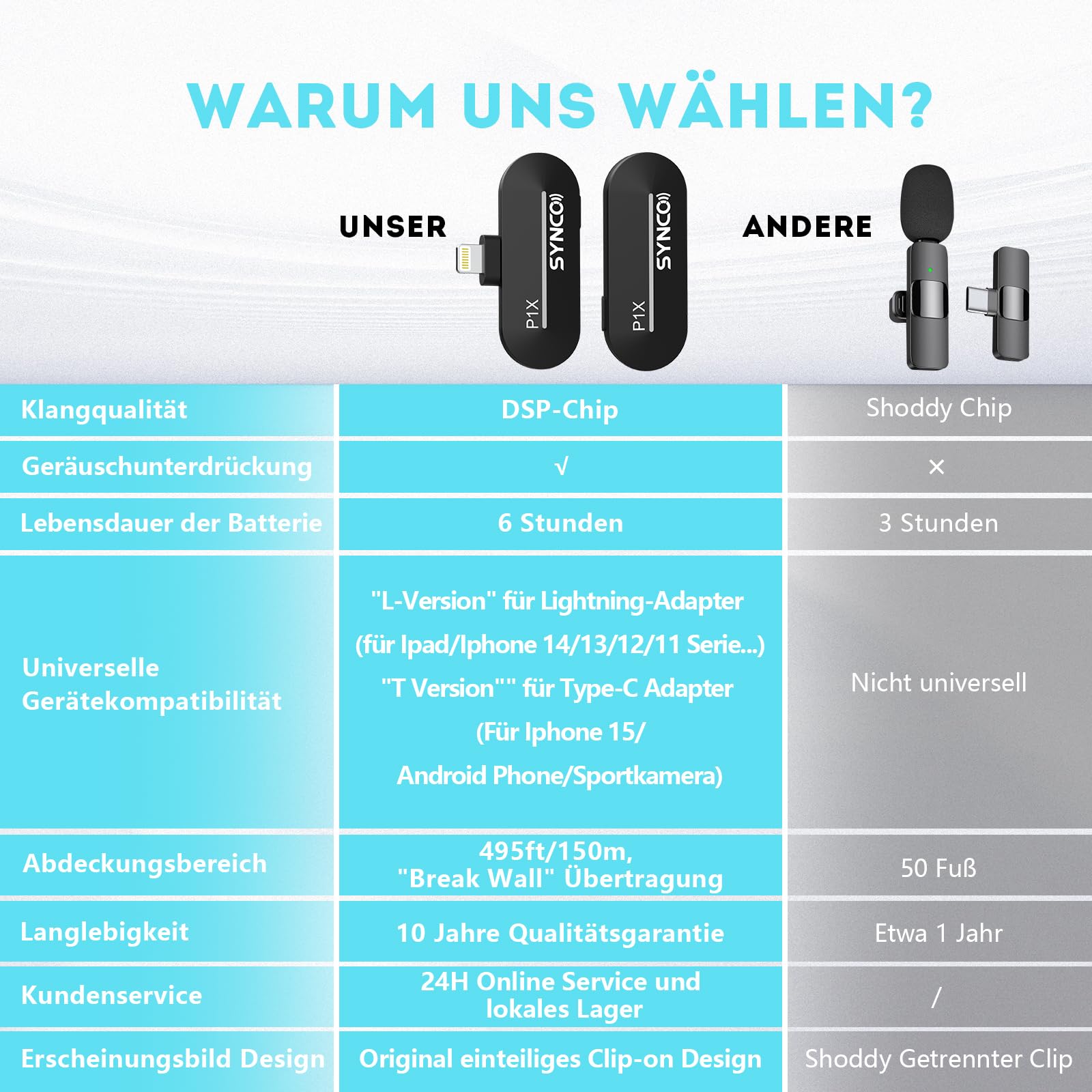 moman-cp1-c-funkmikrofon-usb-c-lavalier-120m image 3