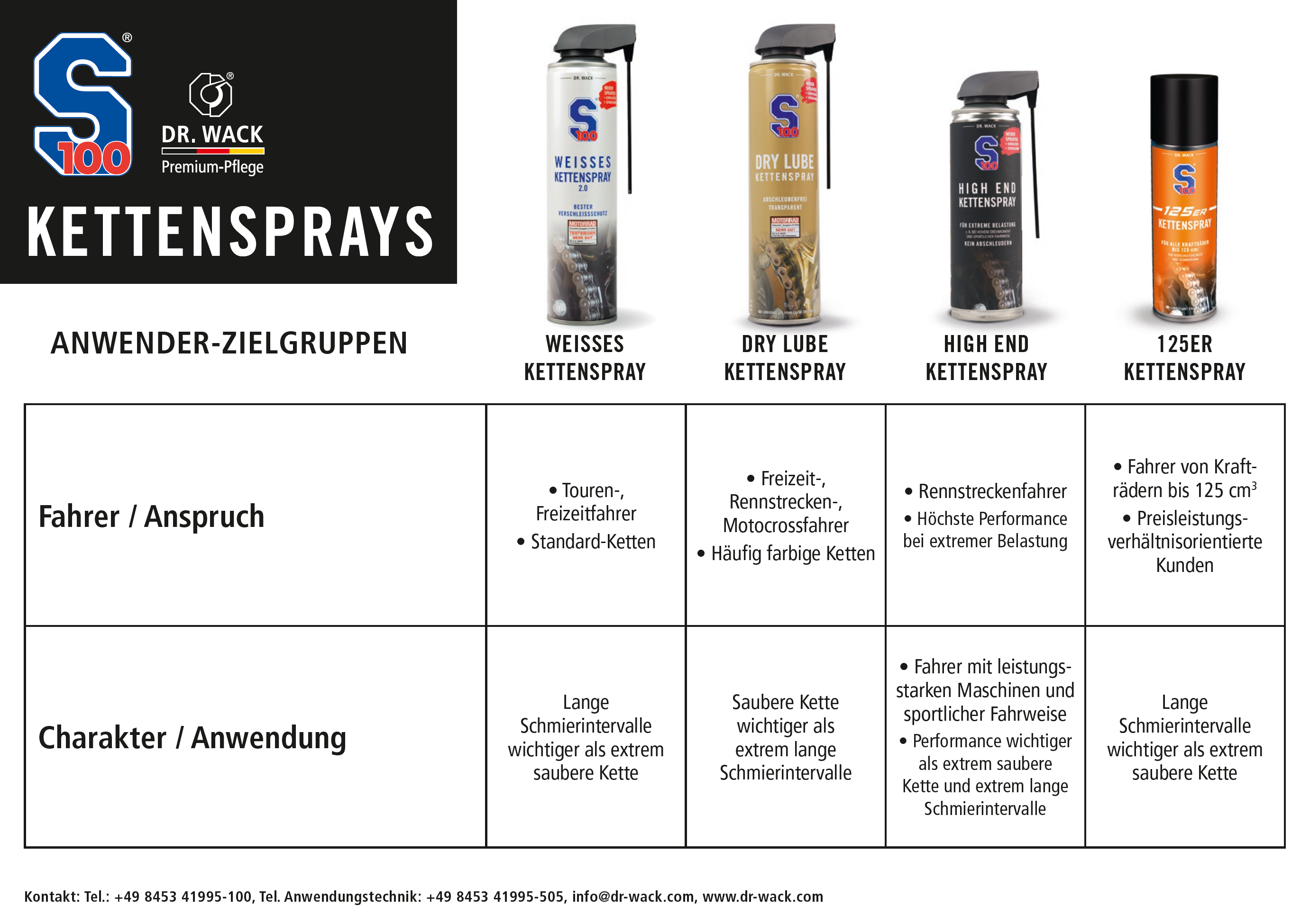 s100-kette-weisses-kettenspray-2-0-spray-400-ml-ptfe image 6