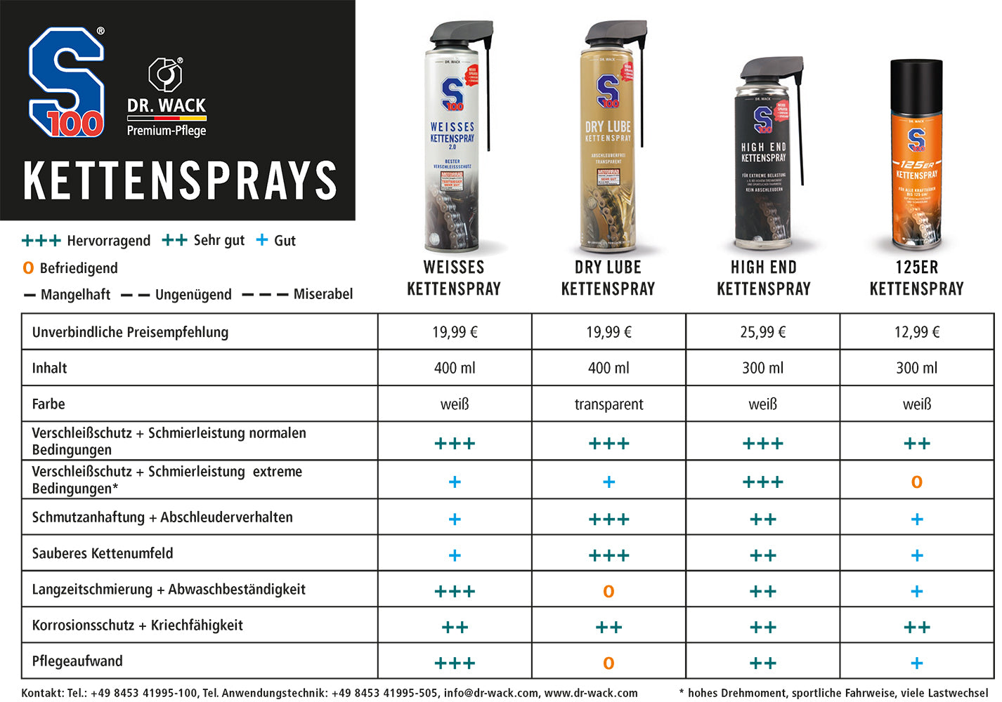 s100-kette-weisses-kettenspray-2-0-spray-400-ml-ptfe image 5